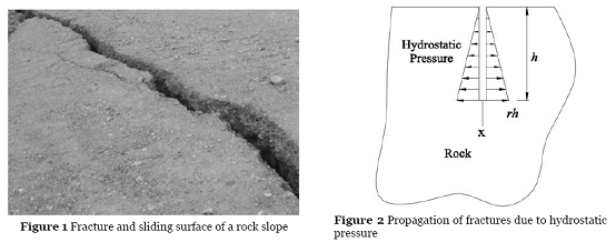 Failure Mechanisms of Post-Earthquake Bedrock Landslides in Response to Rainfall Infiltration