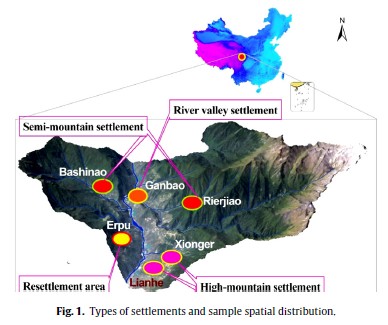 IMHE Reveals Sensitivity of Livelihood Strategy to Livelihood Capital in Mountain Areas