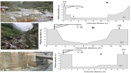 Deveplop and Apply the Monitoring and Warning System of Debris Flows