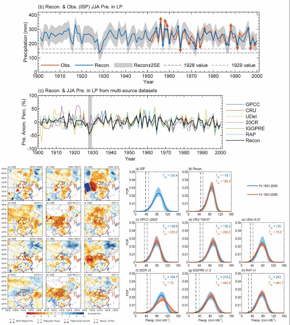 Institute of Mountain Hazards and Environment achieves new progress in evaluating data and mechanisms of a historical extreme drought disaster