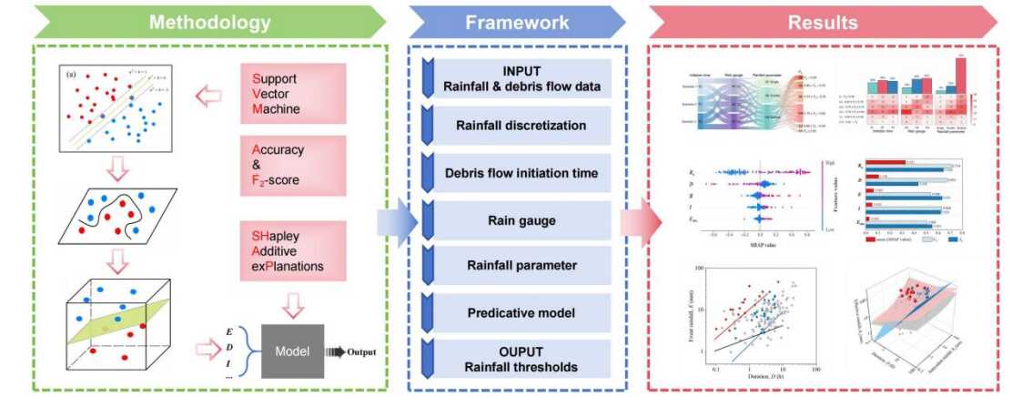 AI Empowers Precise Delineation of Rainfall Thresholds for Debris Flows in Small Catchments, Enhancing Early Warning Capabilities