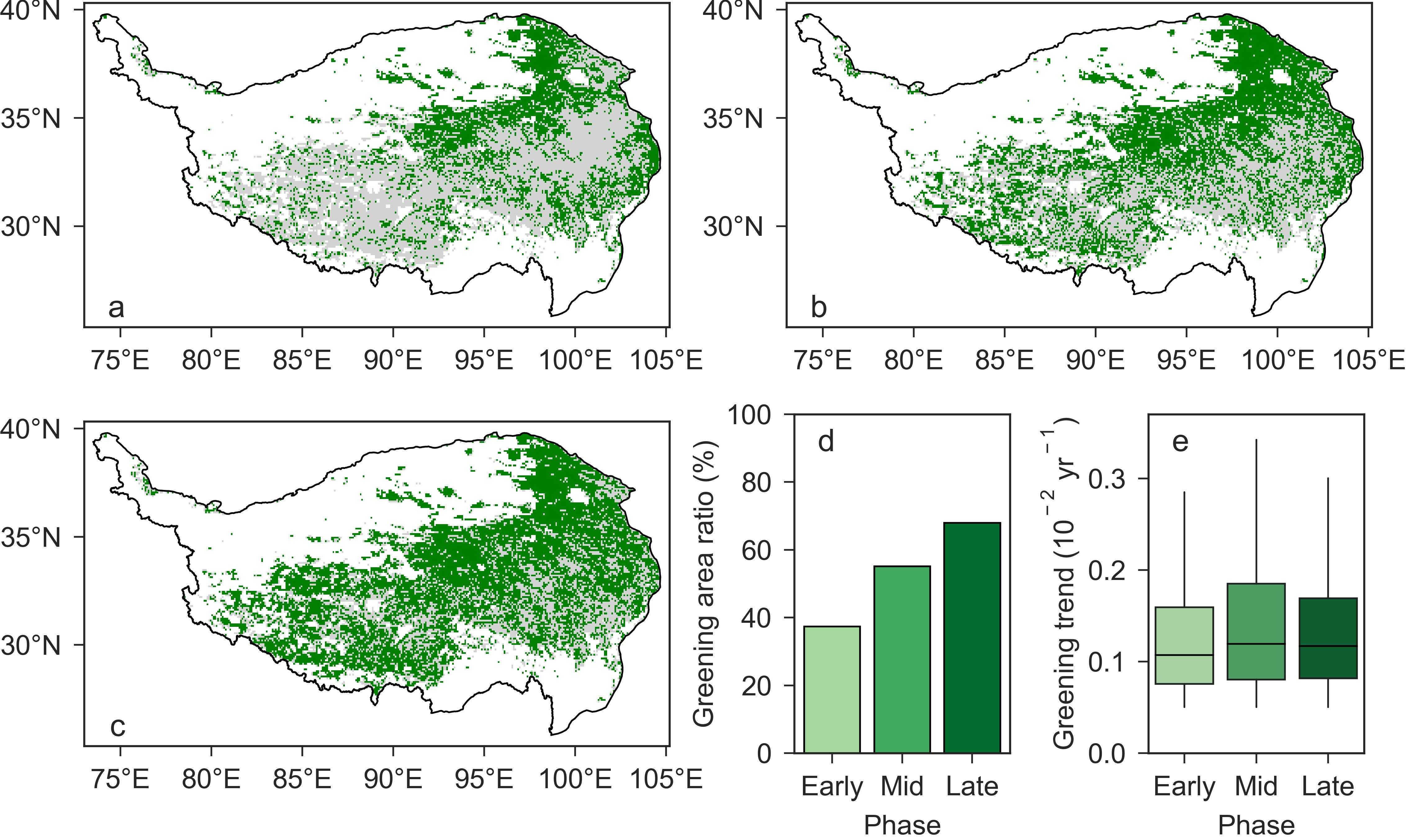 Greening Nonlinearly Intensifies Drought Impacts on the Grasslands of the Qinghai–Tibet Plateau