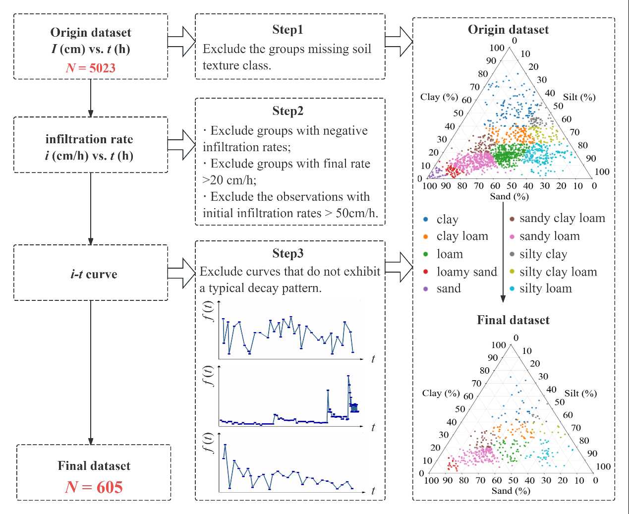 A unified fractional-order model for soil infiltration