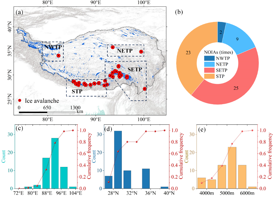 Institute of Mountain Hazards and Environment, Chinese Academy of Sciences reveals regionally distinct climatic controls of ice avalanches across the Tibetan Plateau